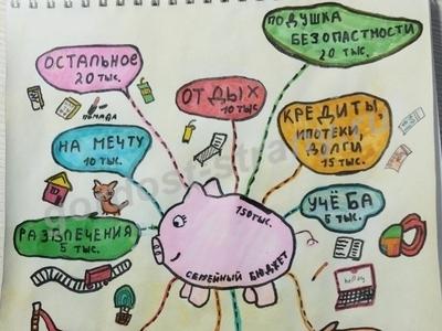 Бюджет семьи